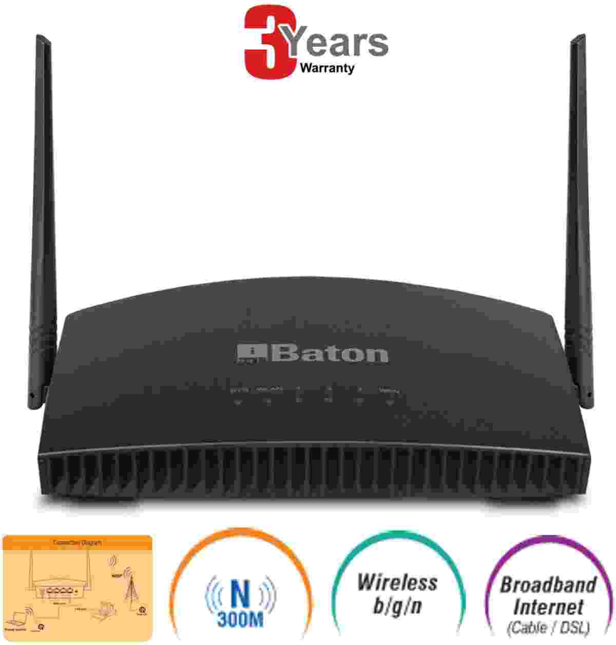 iBall Baton IB-WRB303N 4 Port Wifi Wireless Router